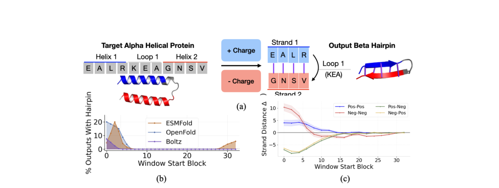 Figure 5: Electrostatic complementarity steering